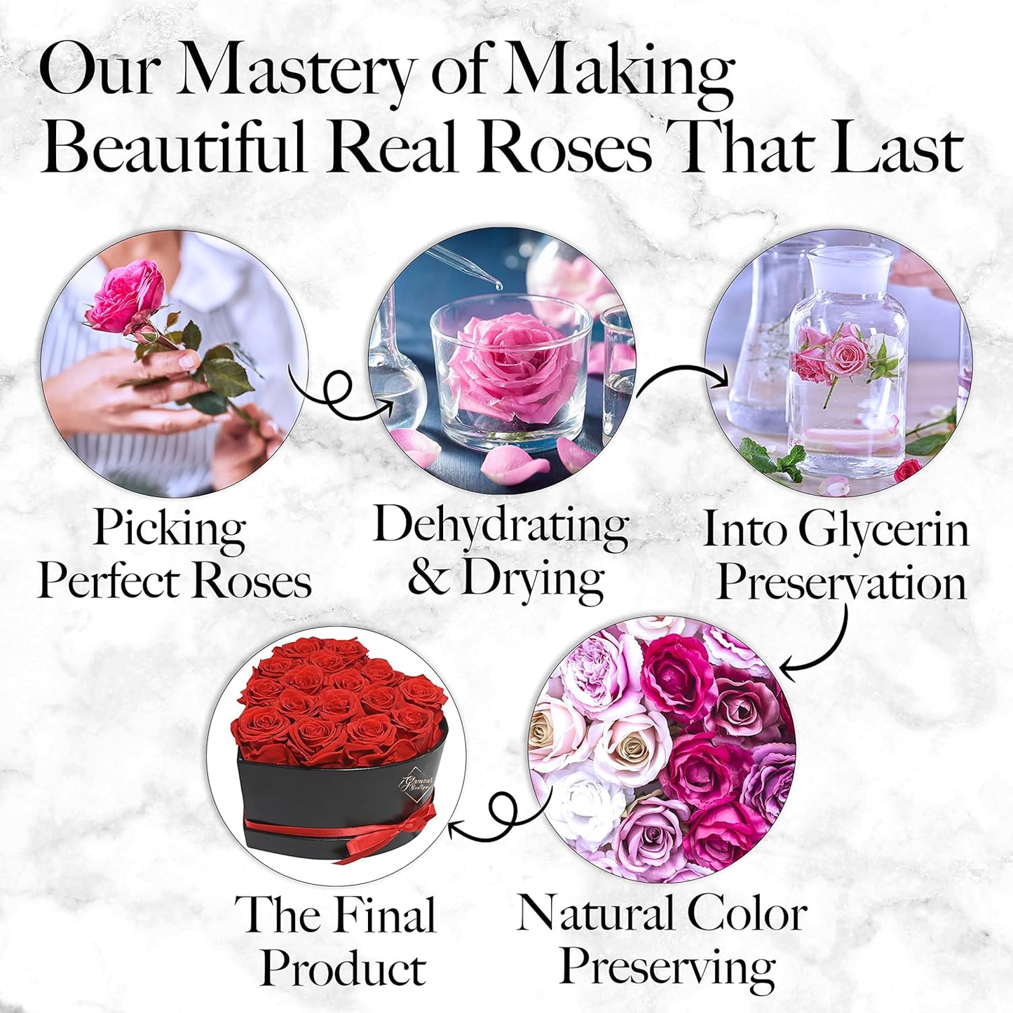 Roses in Heart Box